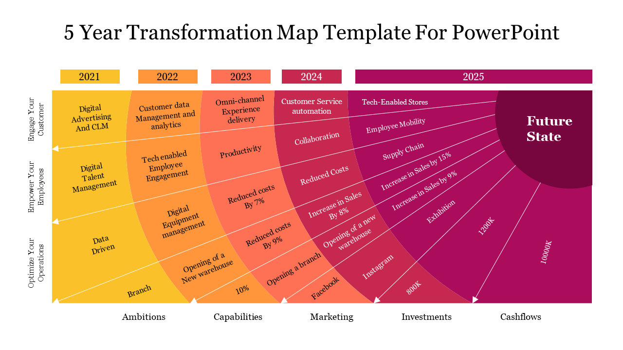 5 Year Transformation Map Template For PowerPoint